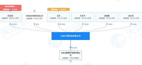 清华系公司 开悟科技 成立,或开拓医学影像领域