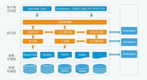 睿帆科技完成5000万a轮融资,全面加速数字领域深入研发与技术融合